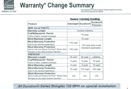 Beckerle Lumber - OCF - Roofing
                                          Lifetime Warranty            