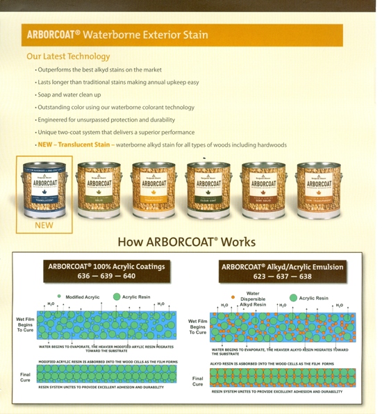 Exterior Stain by BECKERLE