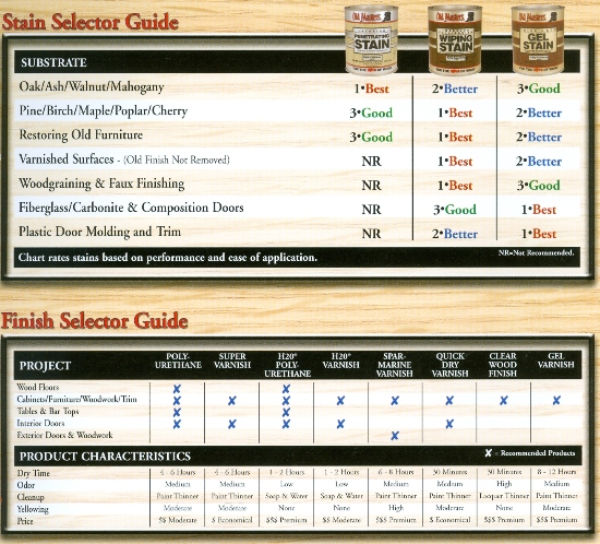 STAIN Selector
Time for A Wood Makeover? Beckerle Lumber is your Wood Restore Store.