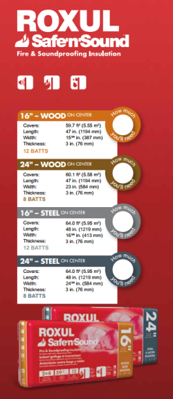 Roxul SAFE-N-SOUND
 
                                                               