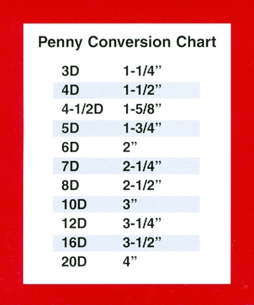 'Penny(D)' Conversion Chart