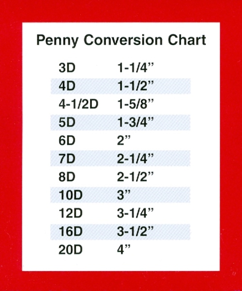 Primer Conversion Chart